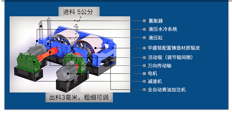 華盛銘輥式破碎機(jī)廠家 對(duì)輥破碎機(jī)廠家 全液壓對(duì)輥破碎機(jī) 數(shù)控全自動(dòng)制砂機(jī)